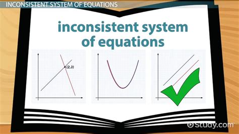 Inconsistent System of Equations: Definition & Example - Video & Lesson ...