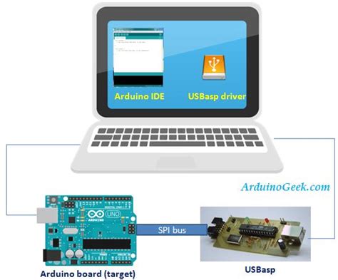 How To Burn Upload Arduino Bootloader Using Usbasp Arduino Geek