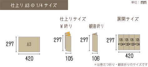 仕上りa4？展開サイズ？パンフレット作成の疑問を見やすい表にまとめてみました 大阪の印刷会社はデザインから製本まで手掛ける【遊文舎】