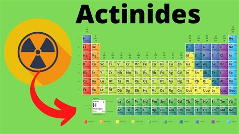 Periodic Table Actinide Series