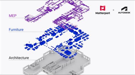 Matterport Bim Files Youtube