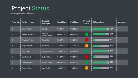 Project Status Powerpoint Template