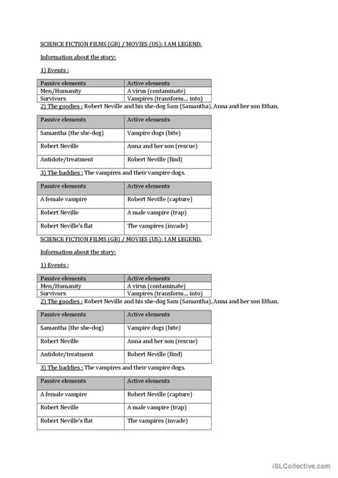 I Am Legend Passive Voice Pratiqu Fran Ais Fle Fiches Pedagogiques
