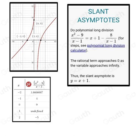 Solved What Is The Equation Of The Rational Function G X And Its