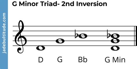 G Minor Triad: A Music Theory Guide 🎶🎸🎹