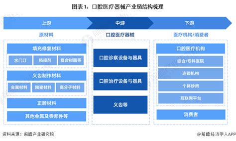 【干货】口腔医疗器械行业产业链全景梳理及区域热力地图行业研究报告 前瞻网