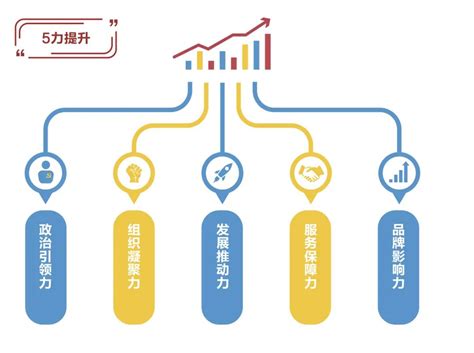 党建赋能产业链交出上虞答卷——浙江省绍兴市上虞区举行产业链党建专题研讨会共产党员网