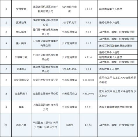 工信部通报46款存在侵害用户权益行为appsdk 流媒体网