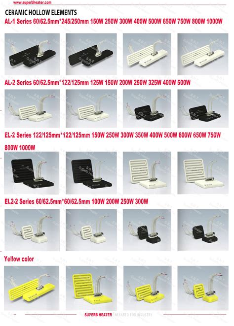 122x122mm elektrische keramische Infrarotstrahler Hersteller und ...