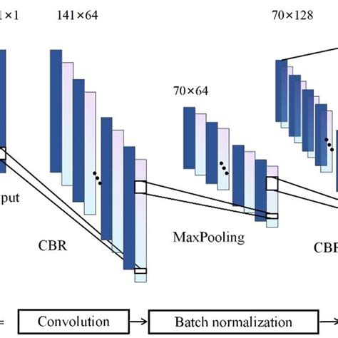 One Dimensional Convolutional Neural Network With Improved Inception