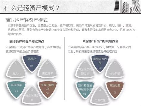 分析凯德、万达、万科、高和的商业地产轻资产模式凤凰网