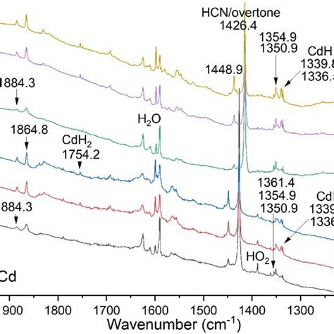 Infrared Spectra Of The Reaction Products From Laser Ablated Zn