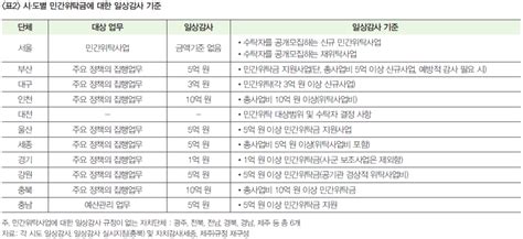 지방의정 의정활동 이슈와 쟁점 민간위탁사업과 지방의회의 제도적 통제 전략