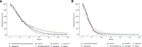 Frontiers Cost Effectiveness Analysis Of Amivantamab Plus