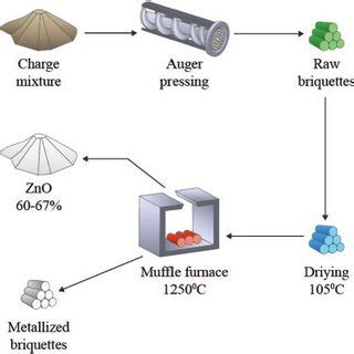 The procedure for conducting laboratory tests for dezincification of ...