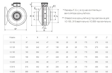 Вентилятор канальный Ровен VC-100 (Circular duct fans) - купить в ...