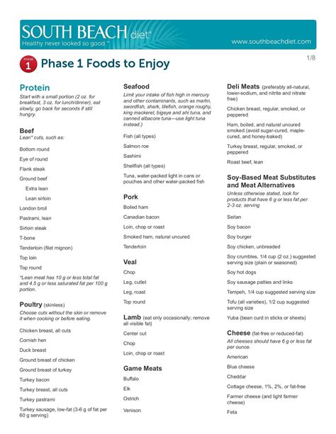 Phase 1 Foods To Enjoy Everyday Health South Beach Diet South Beach Diet Recipes South Beach