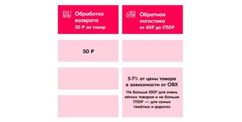 Маркетплейс Ozon: тарифы для продавцов FBO, FBS и Real FBS | Фулфилмент ...