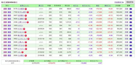 【中国恒大ショックで株価暴落】マイペースol保有の株価への影響は？ポートフォリオを公開します（20210923時点）