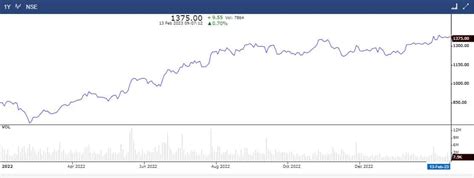 Street remains unimpressed by M&M's better-than-expected margin growth ...