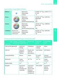 Formeln Und Werte Sekundarstufe I Und Ii Mathematik Physik