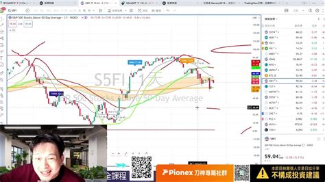 刀神談海期 大跌的行情你準備了嗎 本期影片與刀際效應會員同步 Youtube