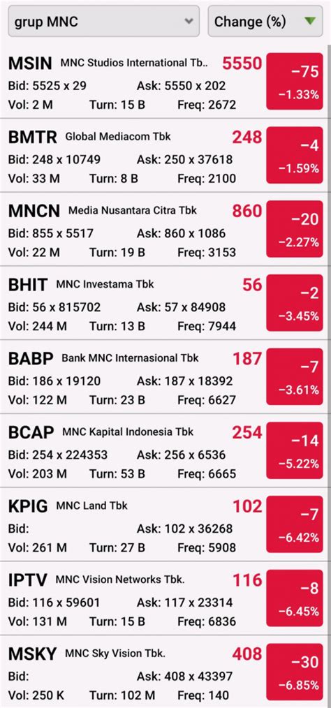 Kafein Update Saham Saham Grup Mnc Trakteer Id