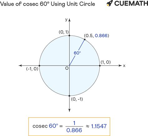 Cosec 60 Degrees - Find Value of cosec 60 Degrees | Cosec 60°