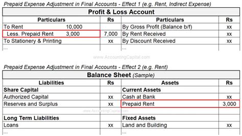 Prepaid Expenses | Meaning | Example | Entry | Quiz & More..