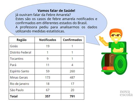 Conceituar E Calcular Média Mediana E Moda Medidas De Tendência