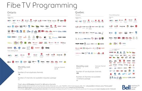 Samsung Galaxy Norge Bell Fibe Tv Channel Listings