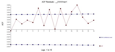 High noise high non stationary time series forecasting - Cross Validated