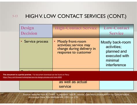 PPT: Service Design Process & Tools (40-slide PPT PowerPoint ...