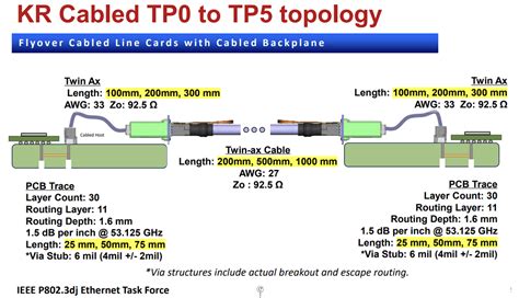 Pluggable Io Interface Technology Driving G Pam Cable And Connector