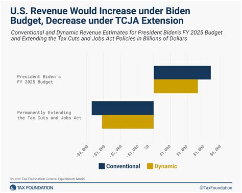 Tax Reform Options for 2025 (and Beyond) | Tax Foundation