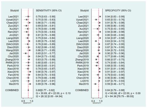 Diagnostics Free Full Text Diagnostic Value Of Superb Microvascular