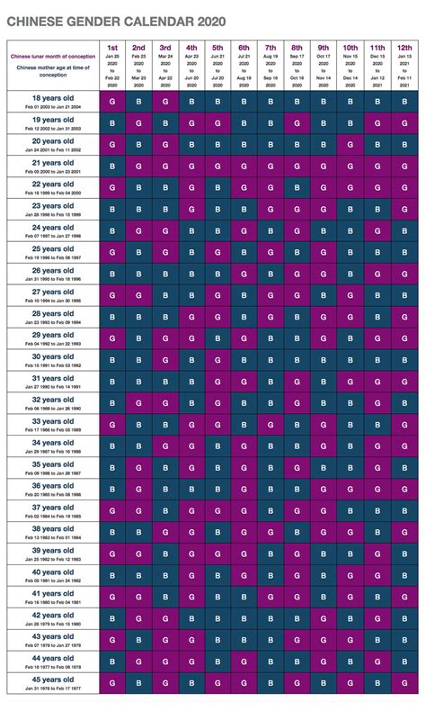 2023 To 2024 Chinese Gender Calendar Calendar Printables