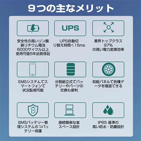 楽天市場LVYUAN 公式オールインワンソーラー充電器 10 24kWh 家庭用蓄電システム 太陽光発電 蓄電 自動切替 インバーター