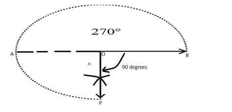 Construct An Angle Of 270 Degree Justify The Construction Is It Same As