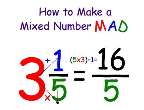 Decomposing Improper Fractions