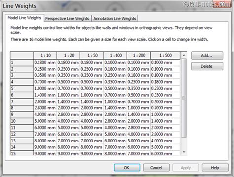 Autocad plot style table not showing - creatorwes