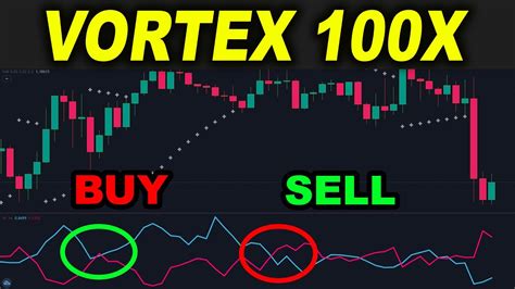 Vortex Trading Good After Times How To Use Vortex Indicator