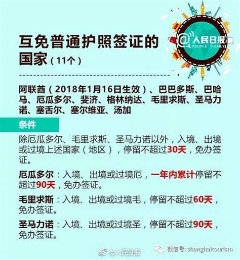 免签攻略！上海人护照又升值了，2018最全的签证信息都在这儿了！