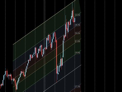 Bank Nifty Prediction Weekly Forecast Using Gann And Astro Analysis