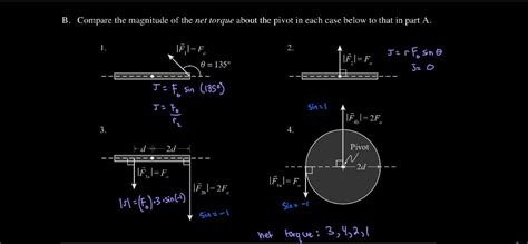 Solved Iii Torque And Angular Acceleration The Rigid Bar Chegg