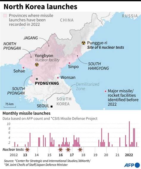 North Korea Law Allows For Nuclear First Strike Makes Programme