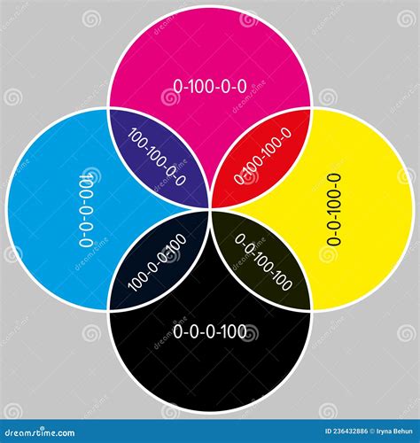 Cmyk Color Wheel Chart Printable