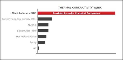 Thermally Conductive Plastic For Cooling Electronics Plastics Engineering