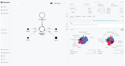 10 Best Blockchain Analysis Tools Bitquery