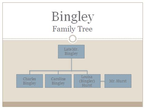 Category:The Bingley Family | Pride and Prejudice and Zombies Wikia ...